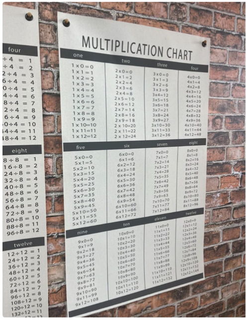 Mathematics Wall Tapestry